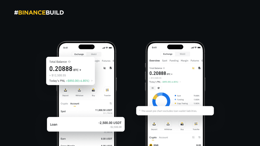 Binance Loans Integration