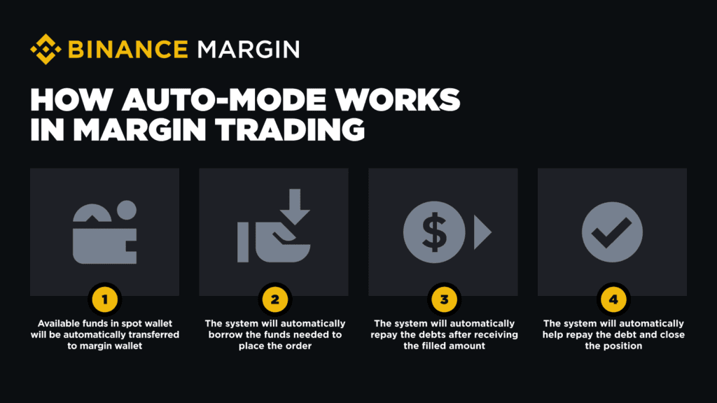 Auto-Mode Works in Margin Trading