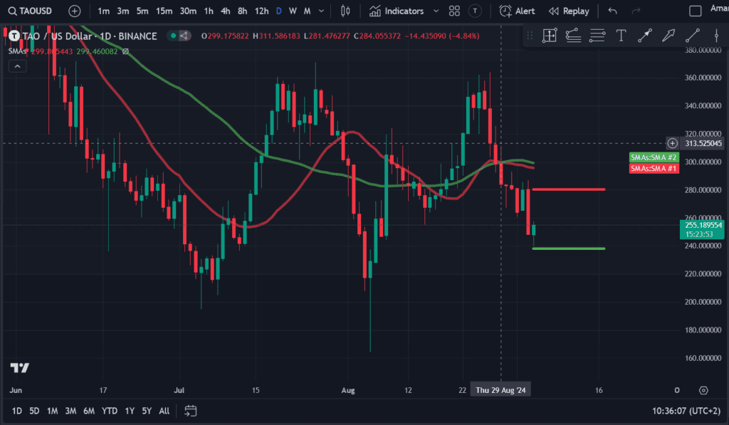 Bittinsor Trading Stats