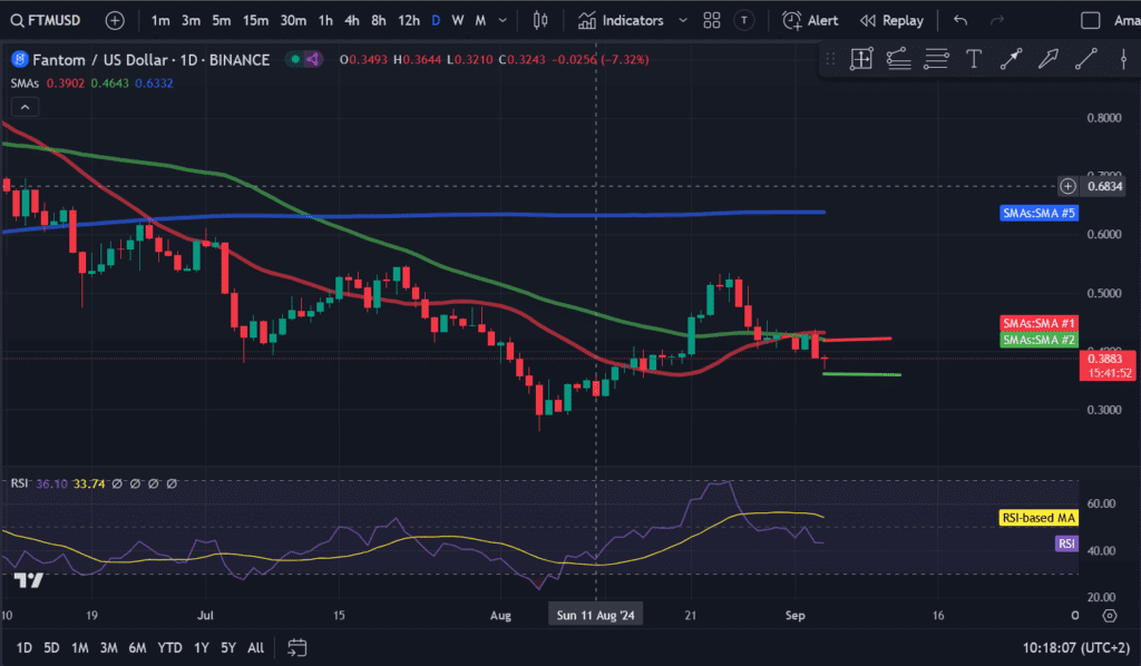 fantom trading stats