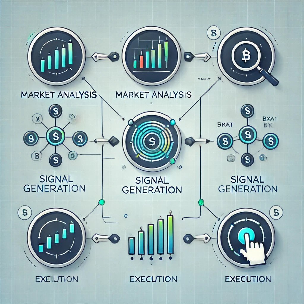 What Are Crypto Trading Bots?